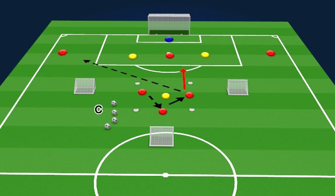 Football/Soccer Session Plan Drill (Colour): 3v1 4v2+GK Transition