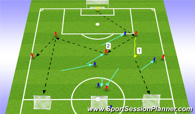 Football/Soccer Session Plan Drill (Colour): Movements / Patterns