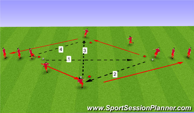 Football/Soccer Session Plan Drill (Colour): Passing