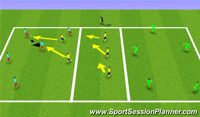 Football/Soccer Session Plan Drill (Colour): Pressure and Cover