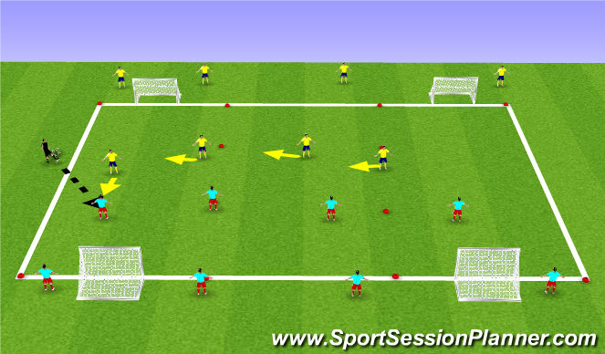 Football/Soccer Session Plan Drill (Colour): 4v4 6 Goal Game