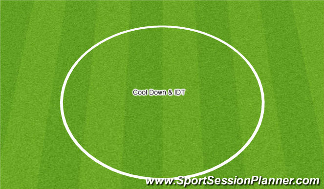Football/Soccer Session Plan Drill (Colour): Cool Down & IDT