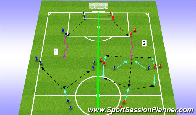 Football/Soccer Session Plan Drill (Colour): Centre Back Patterns