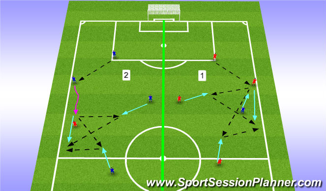 Football/Soccer Session Plan Drill (Colour): Full Back Patterns