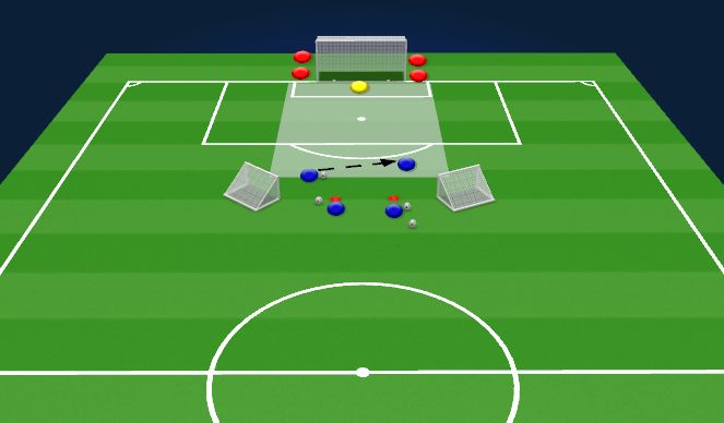 Football/Soccer Session Plan Drill (Colour): 2v2s