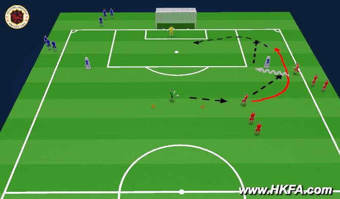 Football/Soccer Session Plan Drill (Colour): 19/9 黎Sir