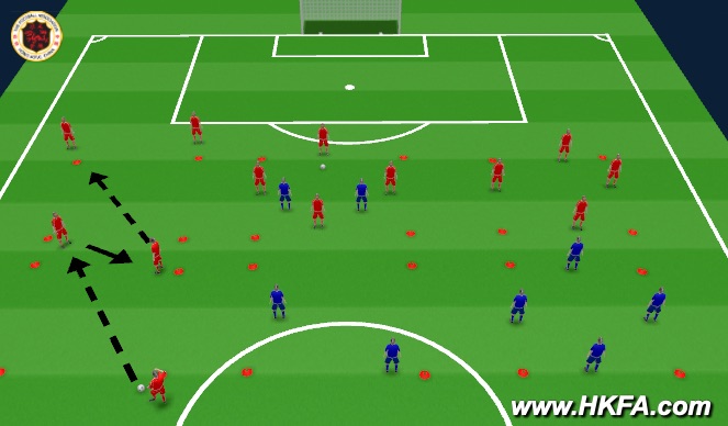 Football/Soccer Session Plan Drill (Colour): 27/9 趙Sir