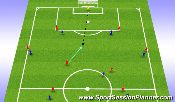 Football/Soccer Session Plan Drill (Colour): Midfield