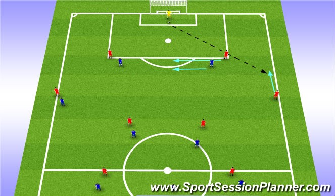 Football/Soccer Session Plan Drill (Colour): Full Back