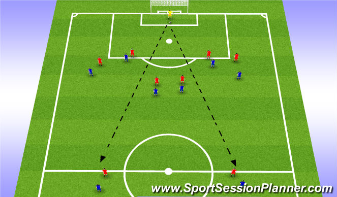 Football/Soccer Session Plan Drill (Colour): Striker