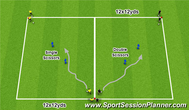Football/Soccer Session Plan Drill (Colour): Skill Repetition - Scissors