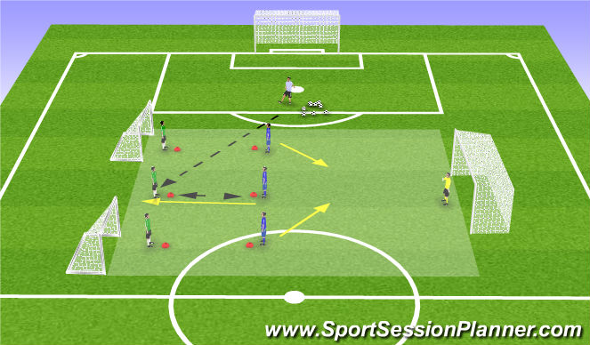 Football/Soccer Session Plan Drill (Colour): Activity 2: 3v2 (+1 delayed)