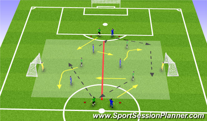 Football/Soccer Session Plan Drill (Colour): Activity 3: Bumpers and The 3rd Man