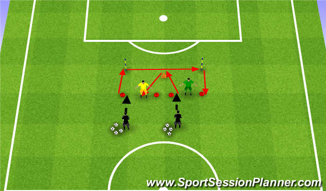 Football/Soccer Session Plan Drill (Colour): GK Shuffle Fitness