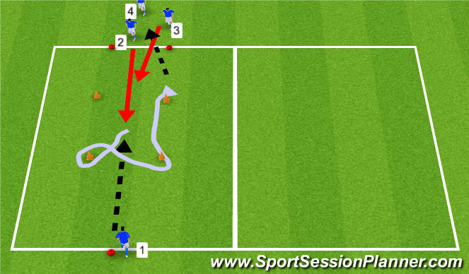 Football/Soccer Session Plan Drill (Colour): 1v1 Turning Game