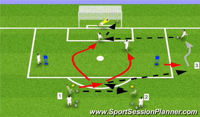 Football/Soccer Session Plan Drill (Colour): Crossing & Finishing Exercise