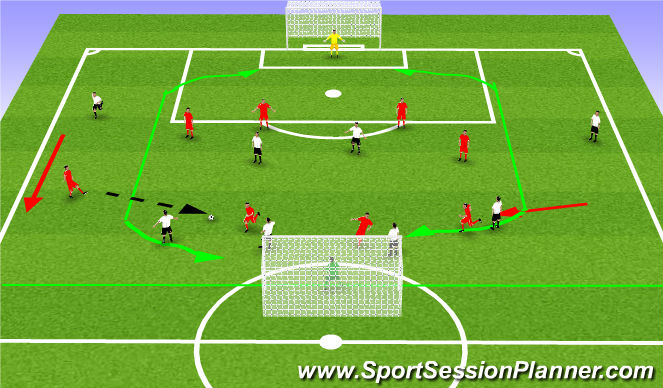 Football/Soccer Session Plan Drill (Colour): Small Sided