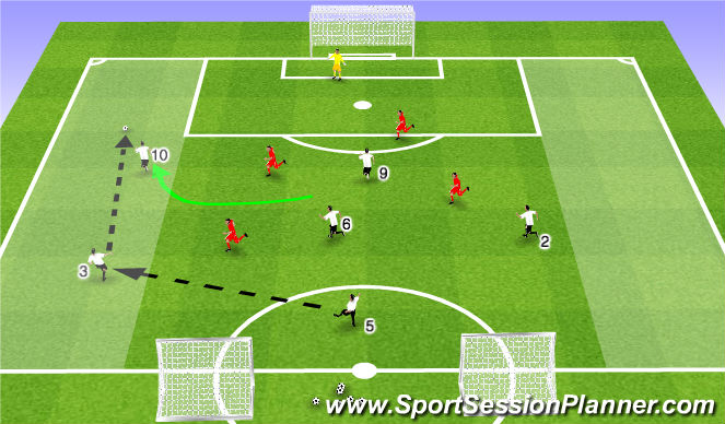 Football/Soccer Session Plan Drill (Colour): Creating Width - 6v5
