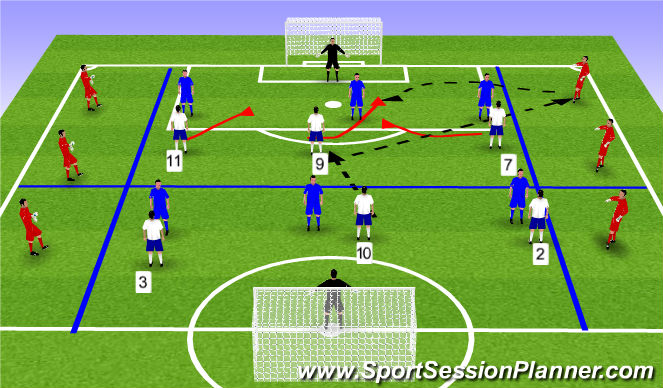 Football/Soccer Session Plan Drill (Colour): 6v6 + 6 SSG