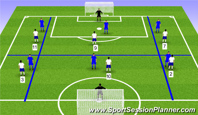 Football/Soccer Session Plan Drill (Colour): 7v7 SSG
