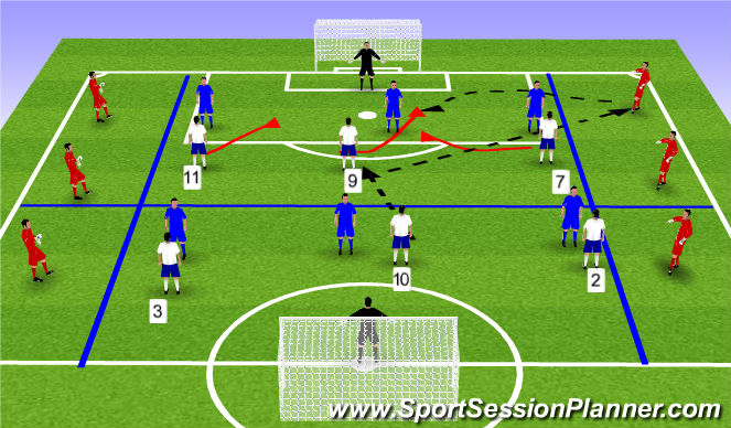 Football/Soccer Session Plan Drill (Colour): 6v6 + 6 SSG