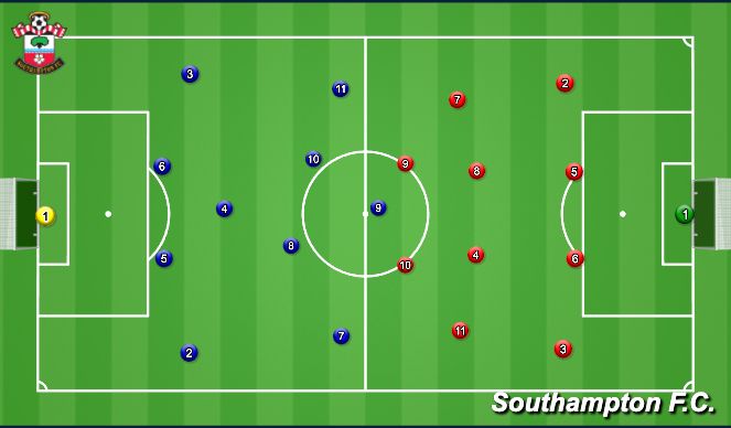 Football/Soccer Session Plan Drill (Colour): 11v11