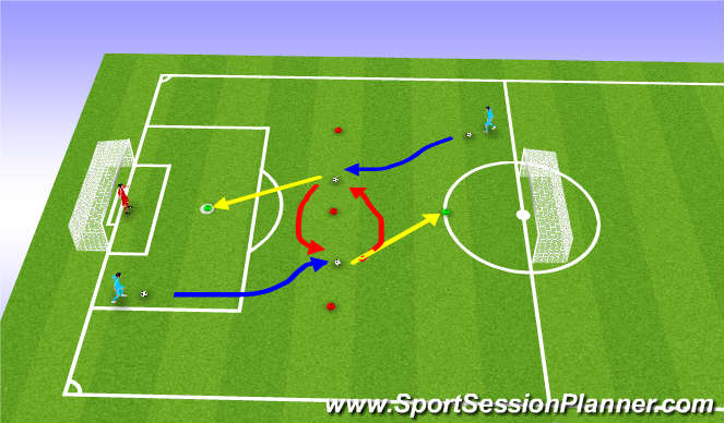 Football/Soccer Session Plan Drill (Colour): Switch-Off Shooting