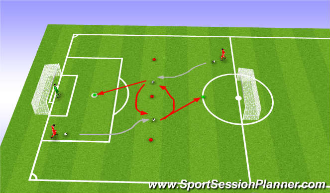 Football/Soccer Session Plan Drill (Colour): Switch-Off Shooting