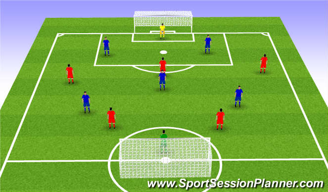 Football/Soccer Session Plan Drill (Colour): 6v6 No Restrictions
