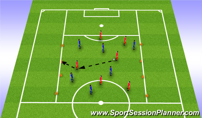 Football/Soccer Session Plan Drill (Colour): Possession (kill the cone-endline)