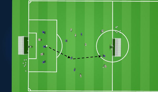 Football/Soccer Session Plan Drill (Colour): FAW UEFA B OA3 SP & LSG - Breaking Lines (Attacking)