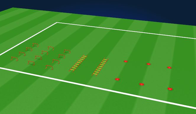 Football/Soccer Session Plan Drill (Colour): S&C Focus