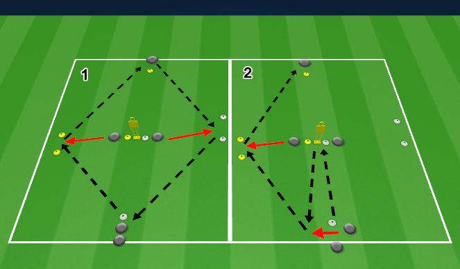 Football/Soccer Session Plan Drill (Colour): Best Practice