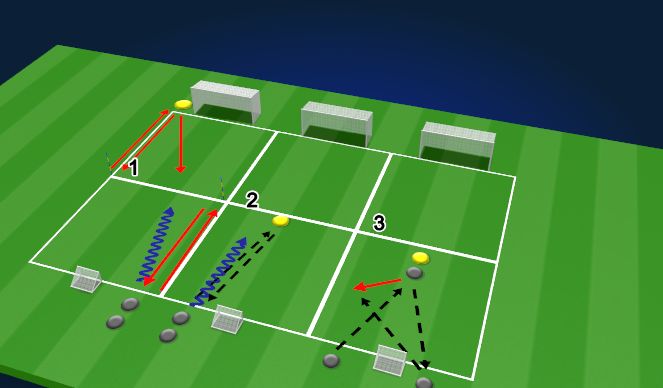 Football/Soccer Session Plan Drill (Colour): 1v1 Practice