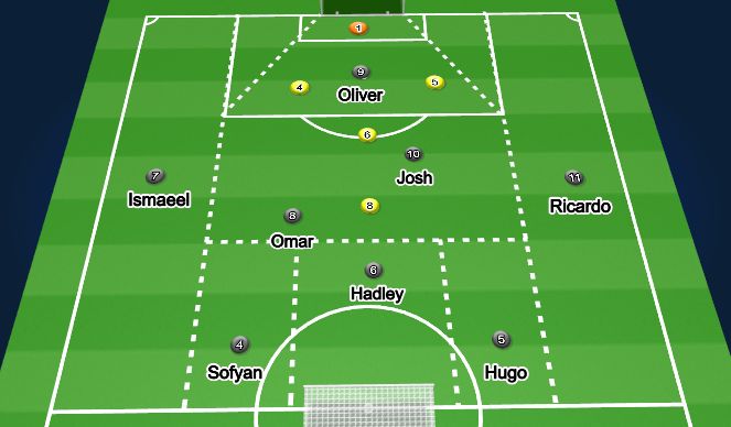 Football/Soccer Session Plan Drill (Colour): Tech - SSG