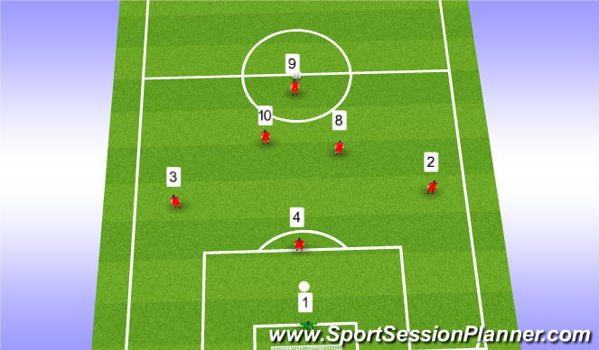 Football/Soccer Session Plan Drill (Colour): 3-2-1