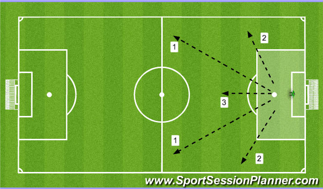 Football/Soccer Session Plan Drill (Colour): Goalkeeper