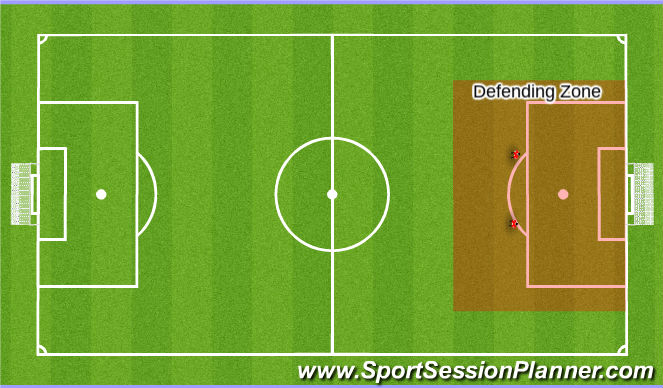 Football/Soccer Session Plan Drill (Colour): Center Backs