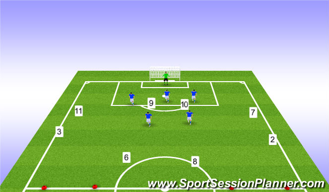 Football/Soccer Session Plan Drill (Colour): Attacking in Offensive Half