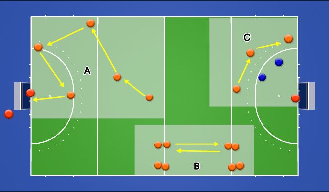 Hockey Session Plan Drill (Colour): Screen 1