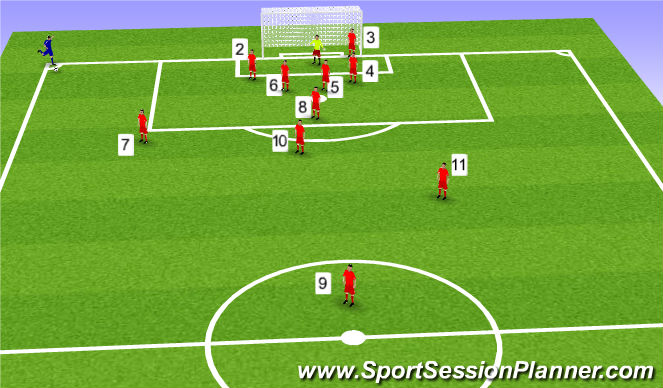 Football/Soccer Session Plan Drill (Colour): Defending corners intro