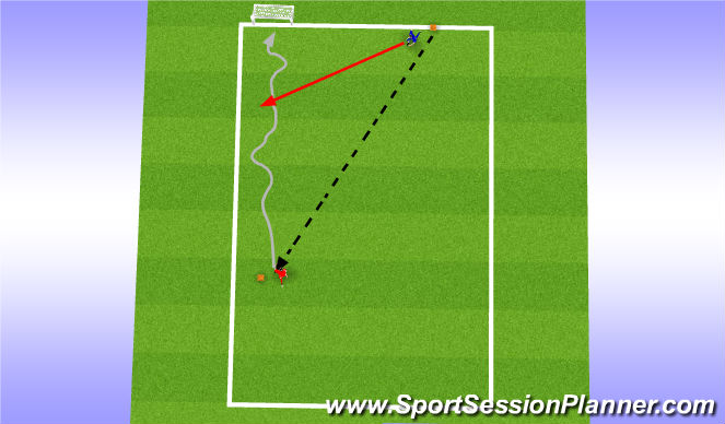 Football/Soccer Session Plan Drill (Colour): Defending Gates