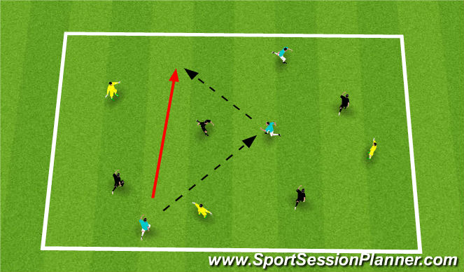 Football/Soccer Session Plan Drill (Colour): Pass and move (combinations)