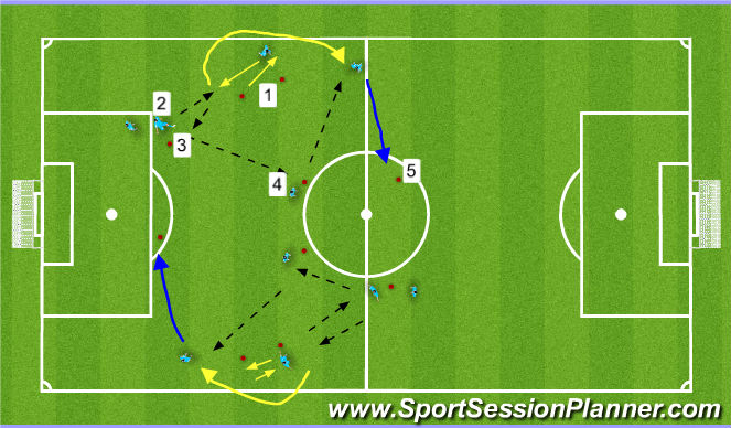 Football/Soccer Session Plan Drill (Colour): Screen 1