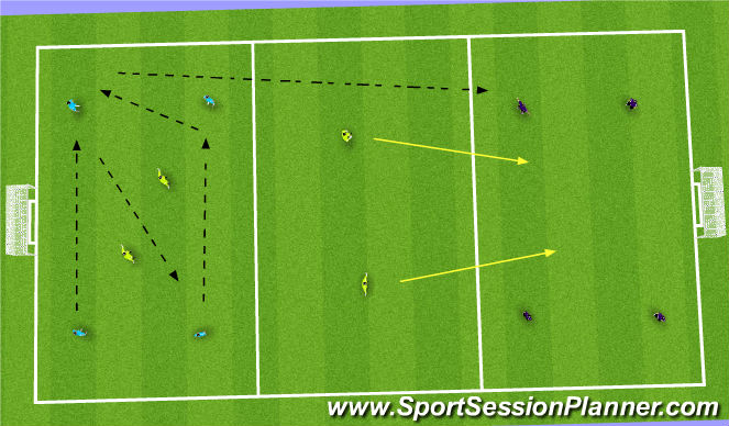Football/Soccer Session Plan Drill (Colour): Screen 3