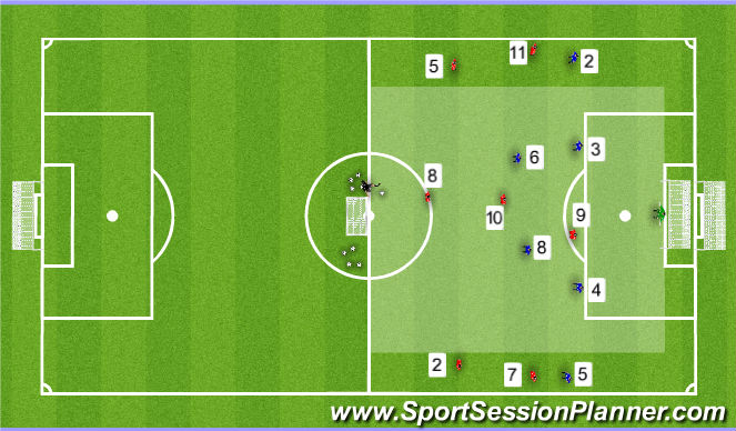 Football/Soccer Session Plan Drill (Colour): Game Training