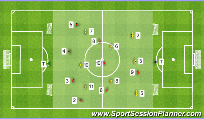 Football/Soccer Session Plan Drill (Colour): Game Training