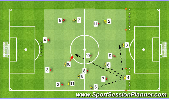Football/Soccer Session Plan Drill (Colour): Updated Game Training