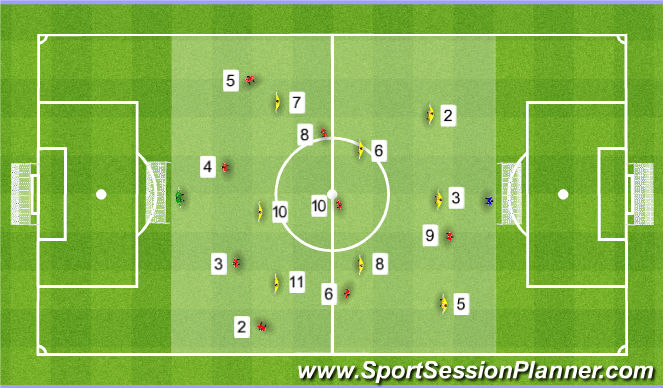 Football/Soccer Session Plan Drill (Colour): Training Game