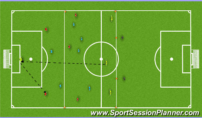 Football/Soccer Session Plan Drill (Colour): (PDP) Defending the Counter Attack from Midfield